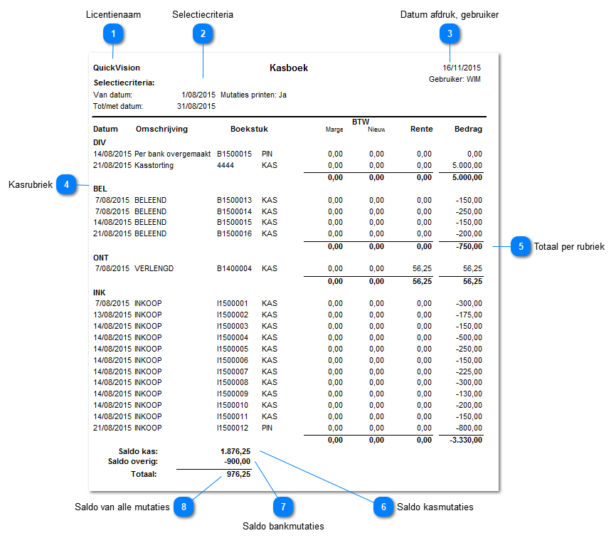 Voorbeeld rapport kasboek met mutaties